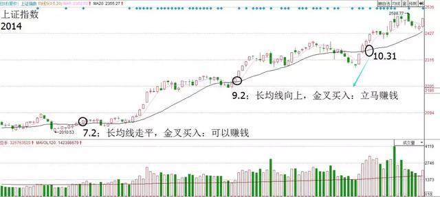 日线网线_5日线_日线周线月线怎么看k线口诀表