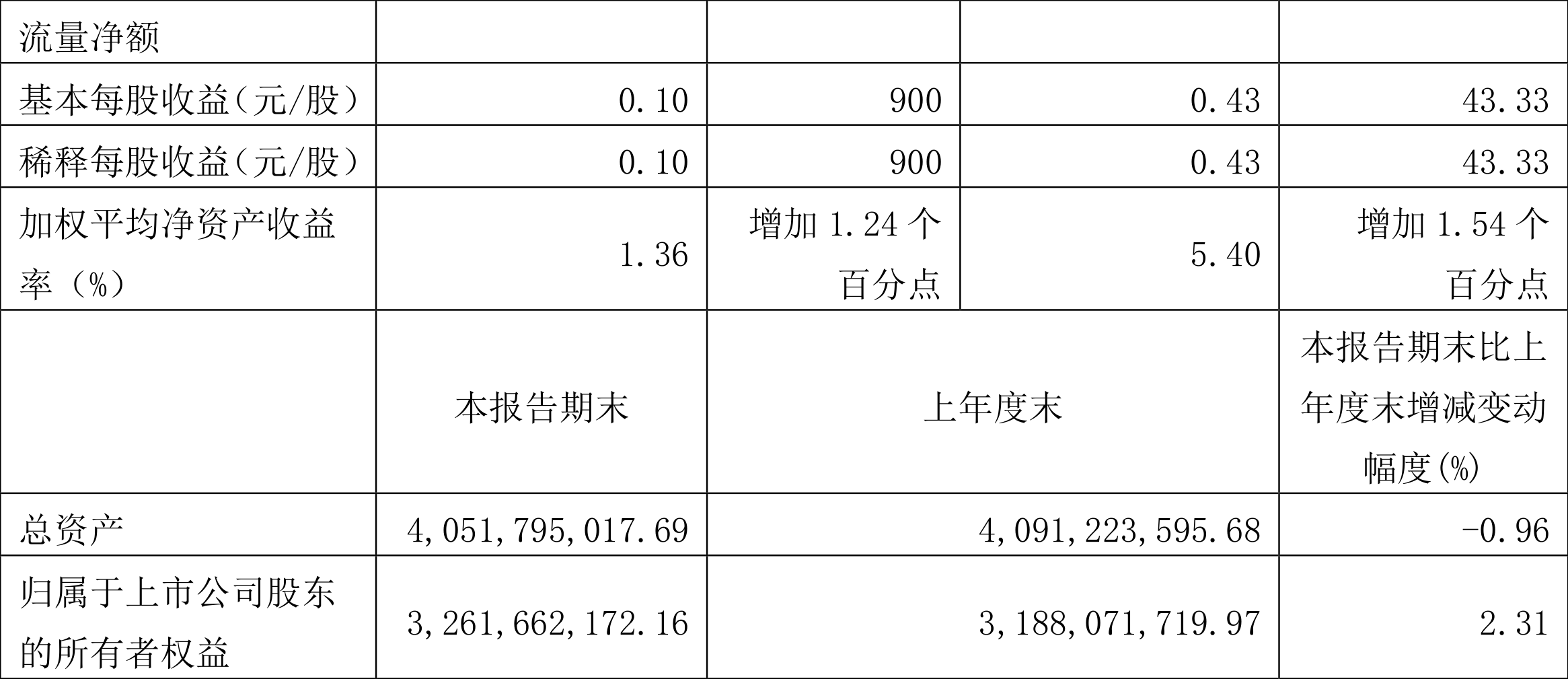 622188是哪个银行_622188开头是什么银行_622188