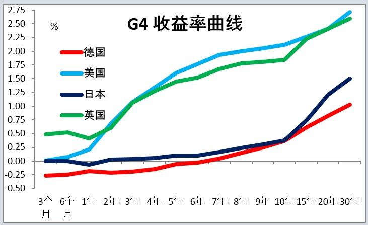 美债收益率上升意味着什么_美债收益率上升对债市影响_美债收益率上升意味着美元
