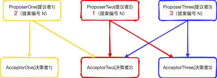 zookeeper一致性算法_算法一致性策略_算法一致性乘法口诀