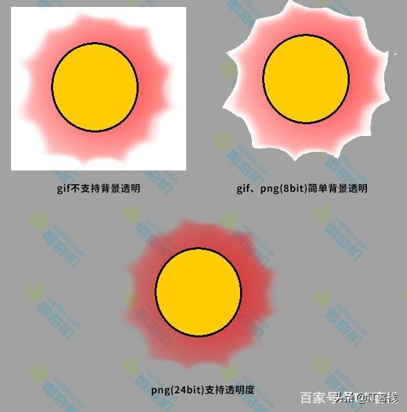 存储为web所用格式_存储为web格式有什么用_存储为web所用格式