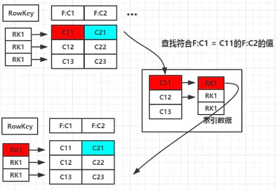 索引分析__索引数据结构有哪些