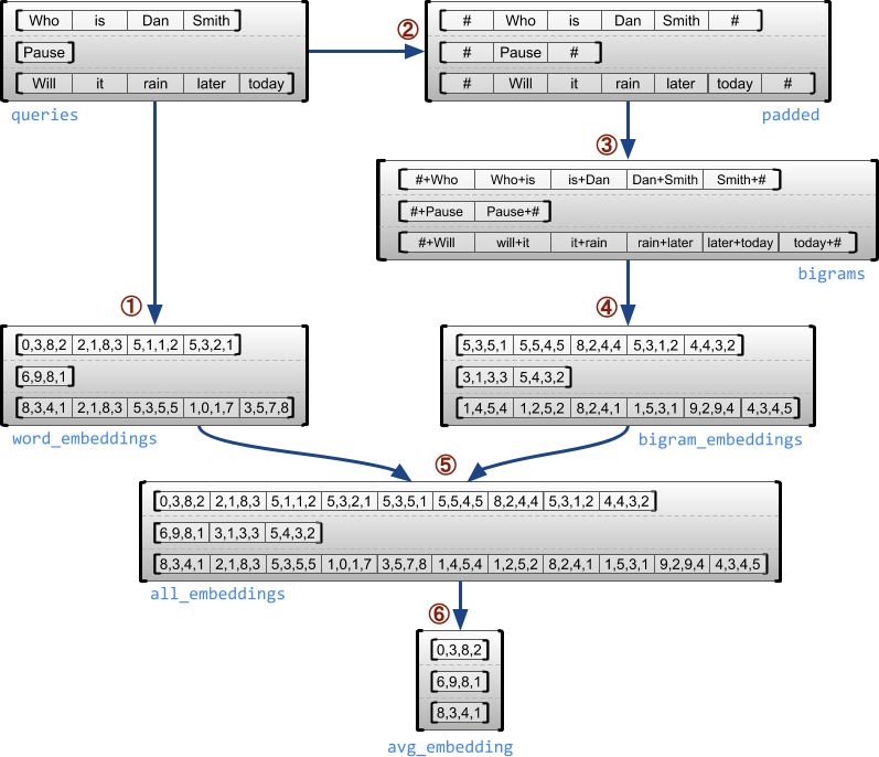 nn.embedding_nn.embedding_nn.embedding
