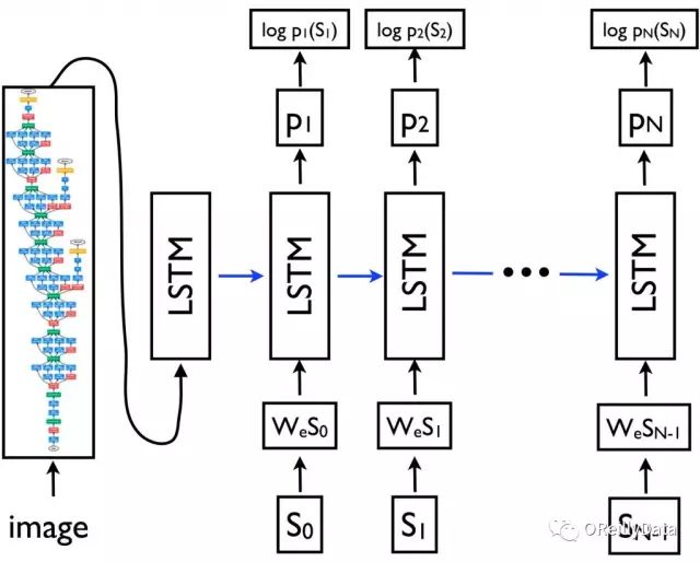 nn.embedding_nn.embedding_nn.embedding