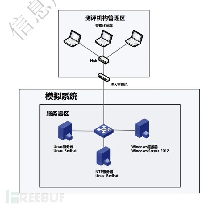 crontab-l命令_crontab-u_crontab -l