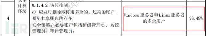 crontab -l_crontab-u_crontab-l命令