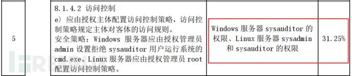 crontab-u_crontab -l_crontab-l命令