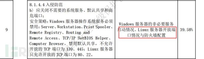 crontab-u_crontab-l命令_crontab -l