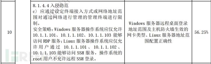crontab-l命令_crontab -l_crontab-u