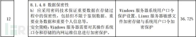 crontab -l_crontab-l命令_crontab-u