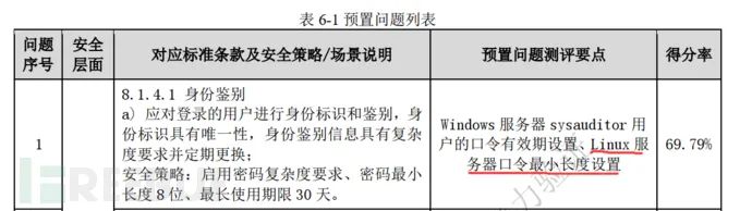 crontab -l_crontab-u_crontab-l命令