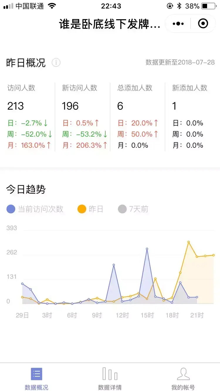 js.ajax获取后台数据_天猫后台销售数据_后台数据