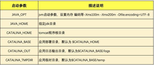 tomcat升级_升级tomcat需要改什么_升级tomcat版本