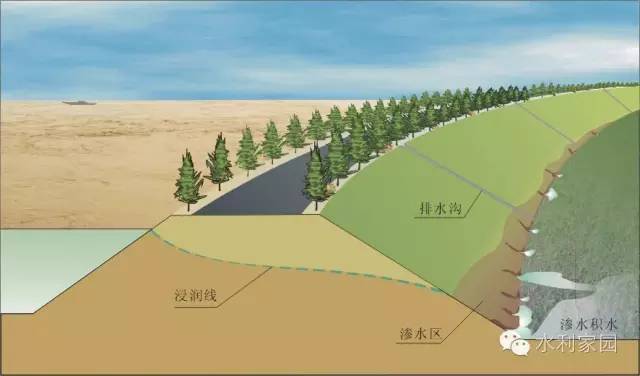 堤防_堤防工程校核洪水_堤防工程手册