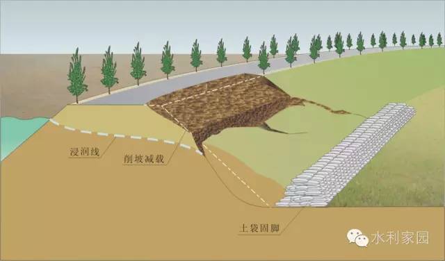 堤防工程手册_堤防工程校核洪水_堤防