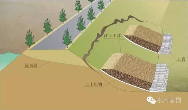堤防_堤防工程手册_堤防工程校核洪水
