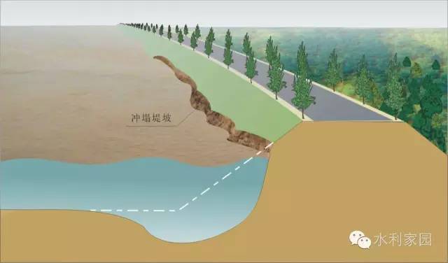 堤防工程校核洪水_堤防_堤防工程手册