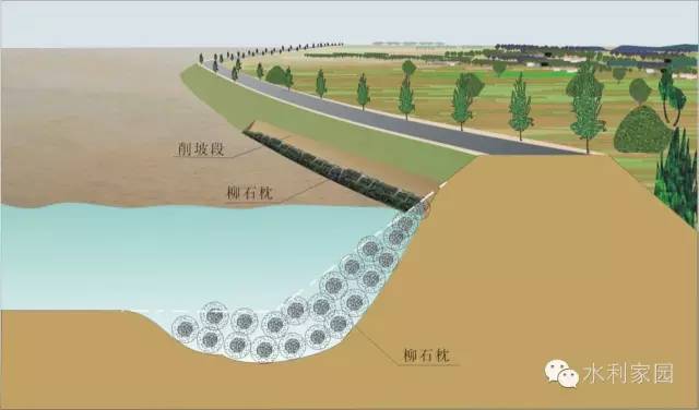 堤防工程校核洪水_堤防工程手册_堤防