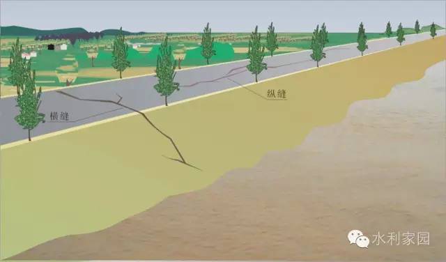 堤防工程校核洪水_堤防工程手册_堤防