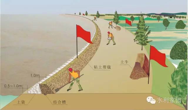 堤防工程手册_堤防_堤防工程校核洪水