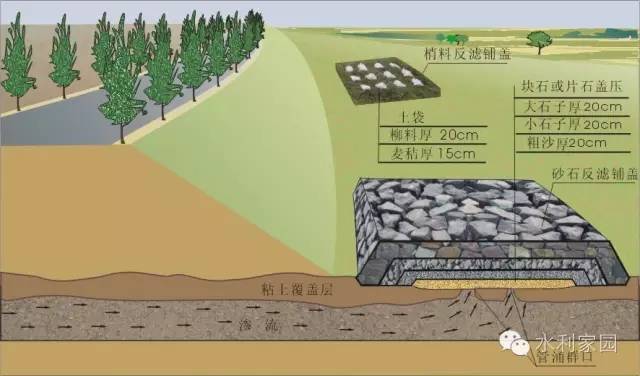 堤防_堤防工程校核洪水_堤防工程手册