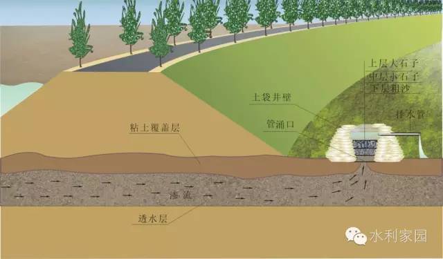 堤防工程校核洪水_堤防工程手册_堤防