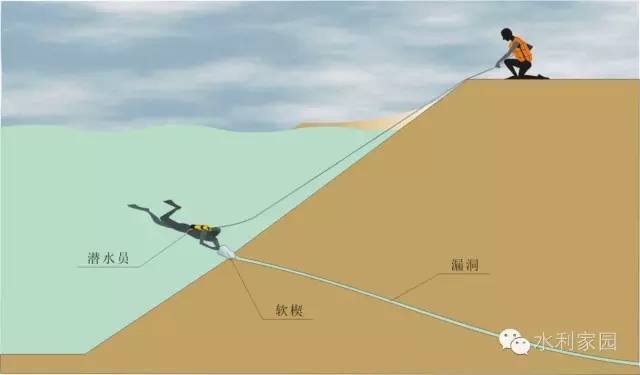 堤防_堤防工程校核洪水_堤防工程手册