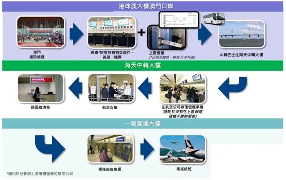 行李直挂要怎么处理_行李直挂什么意思_行李直挂