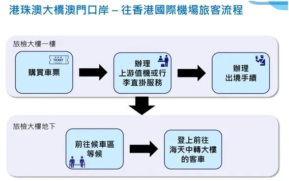 行李直挂_行李直挂什么意思_行李直挂要怎么处理