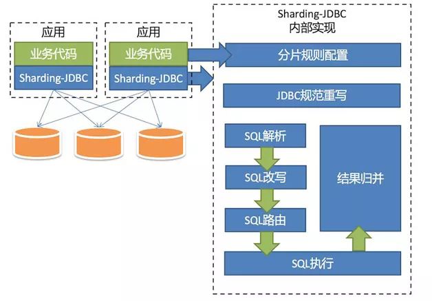 分库分表中间件_数据库分表中间件_mysql分表中间件