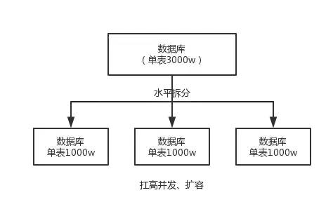 分库分表中间件_数据库分表中间件_mysql分库分表中间件最好