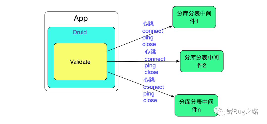 分库分表中间件_mysql分表中间件_mysql分库分表中间件最好