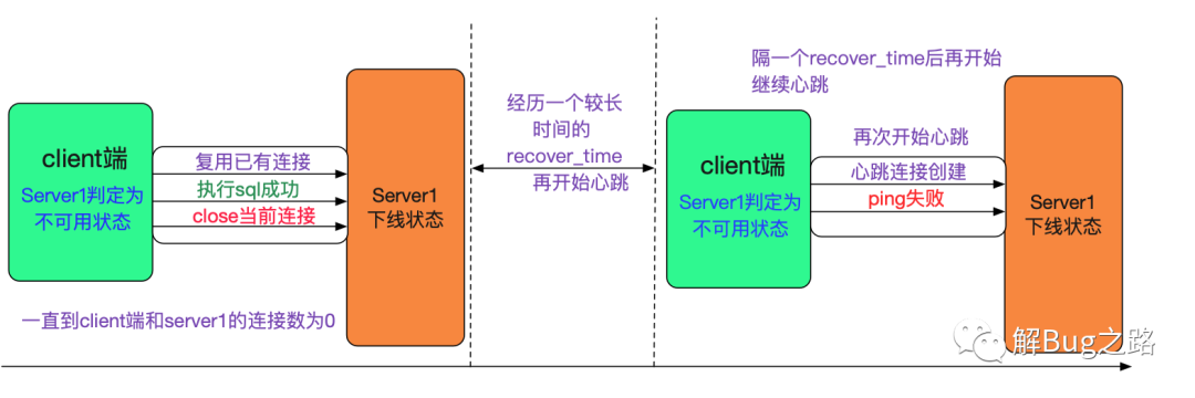 mysql分表中间件_mysql分库分表中间件最好_分库分表中间件
