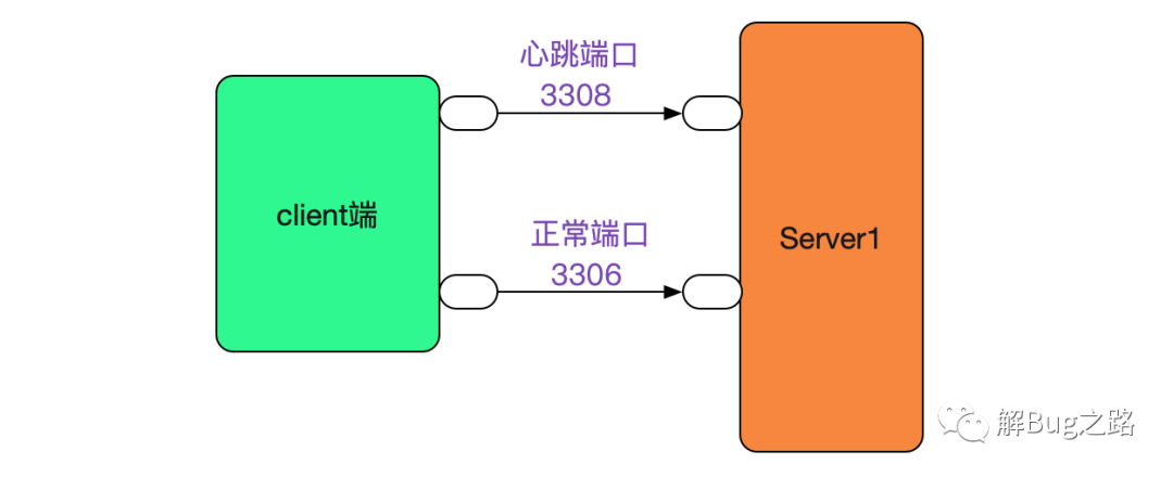 mysql分库分表中间件最好_分库分表中间件_mysql分表中间件