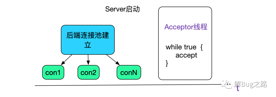 mysql分表中间件_分库分表中间件_mysql分库分表中间件最好