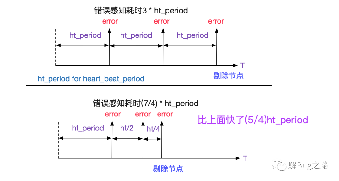 mysql分表中间件_分库分表中间件_mysql分库分表中间件最好