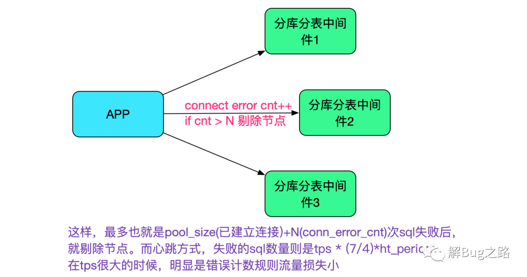 mysql分库分表中间件最好_mysql分表中间件_分库分表中间件