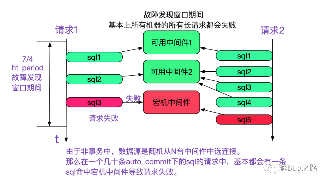 mysql分库分表中间件最好_分库分表中间件_mysql分表中间件