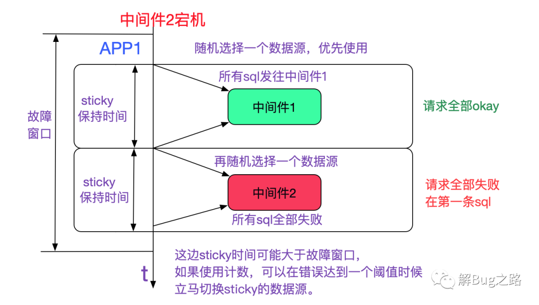 分库分表中间件_mysql分库分表中间件最好_mysql分表中间件