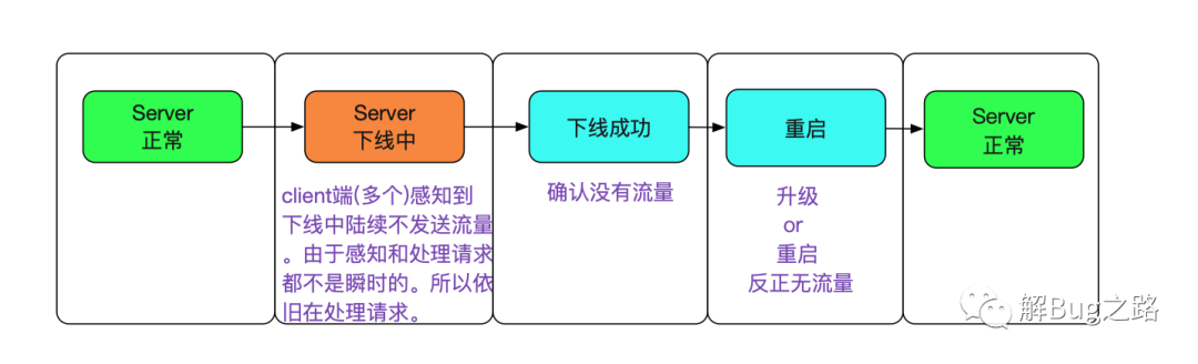 mysql分库分表中间件最好_分库分表中间件_mysql分表中间件