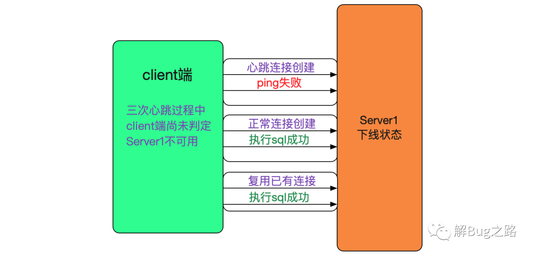 mysql分库分表中间件最好_分库分表中间件_mysql分表中间件