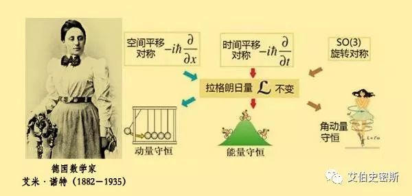宇称守恒律_宇称守恒_宇称守恒对应什么对称