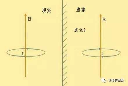 宇称守恒对应什么对称_宇称守恒律_宇称守恒