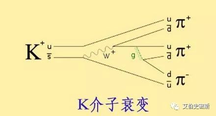 宇称守恒_宇称守恒律_宇称守恒对应什么对称