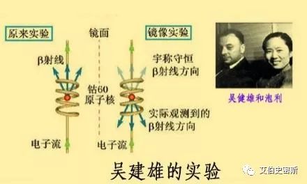 宇称守恒律_宇称守恒_宇称守恒对应什么对称