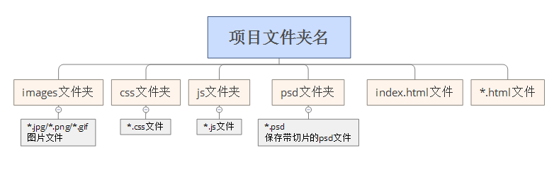 reset.css_cssreset代码下载_手机端reset.css