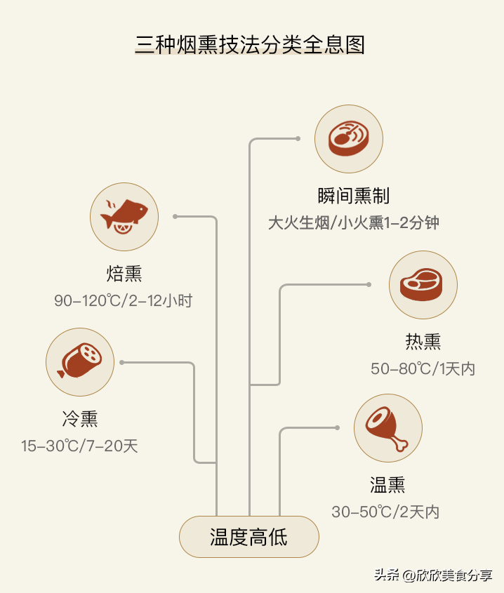 艾熏可以天天熏吗_熏腊肉_熏