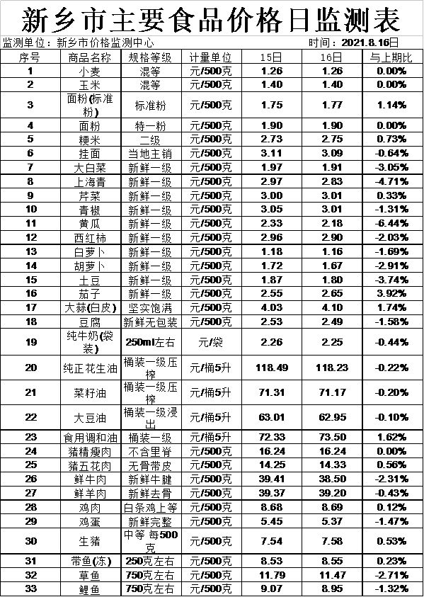 降血脂最有效5种药_降血糖药最好的三种药_以降