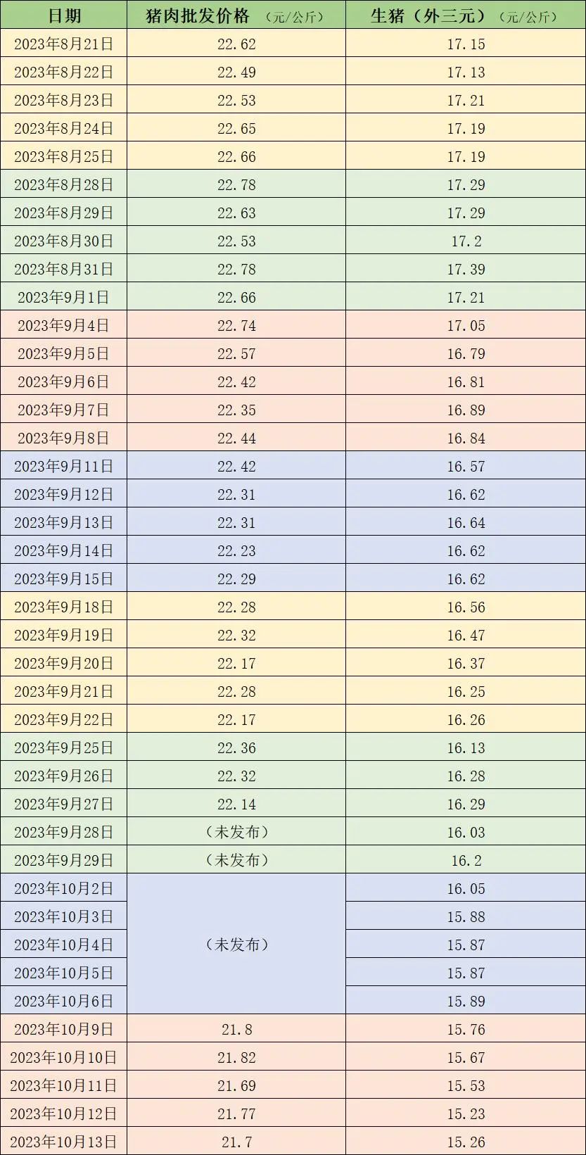 降钙素原检测是查什么_以降_降血脂最有效5种药