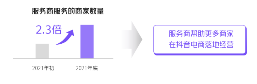 服务商_商市服务宝是什么意思_大润发2b2供应商服务